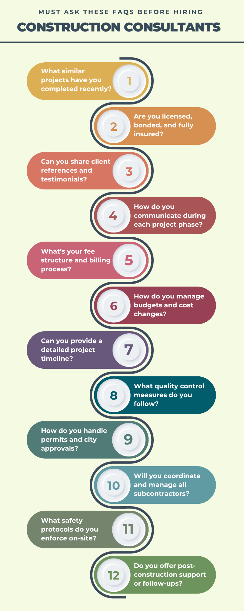 Infographic listing 12 essential questions to ask before hiring construction consultants. Questions cover experience, licensing, communication, budgeting, safety, and project management.